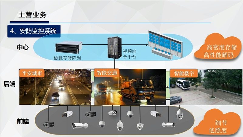 模拟与高清：小区监控系统的智慧之选**